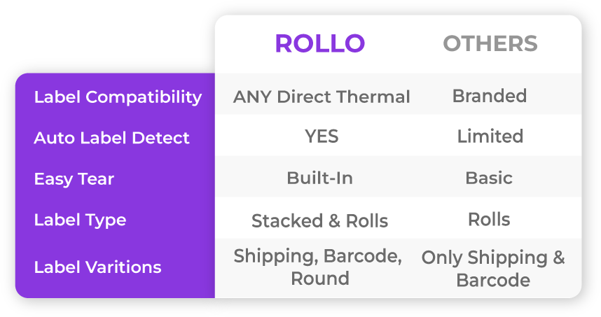 Rollo vs. Others 8 Label Specifics final 1