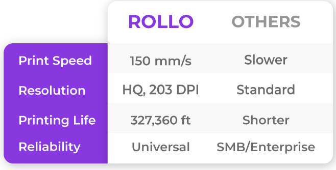 Rollo vs. Others 9 Printing Capabilities 1 2