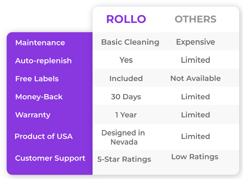 Rollo vs. Others 10 Save on Costs with Rollo label printers
