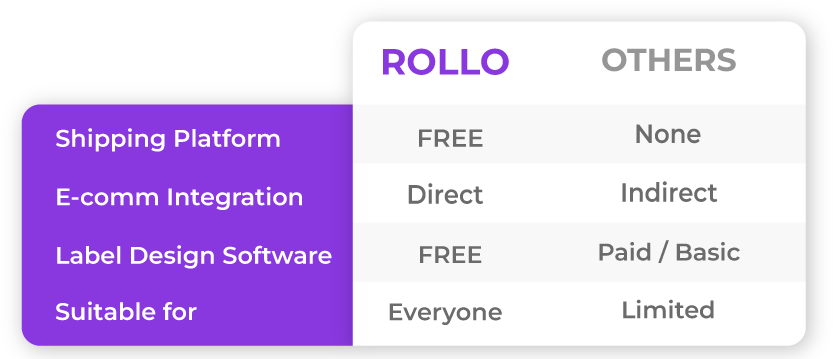 Rollo vs. Others 6 A Smarter Way to Print