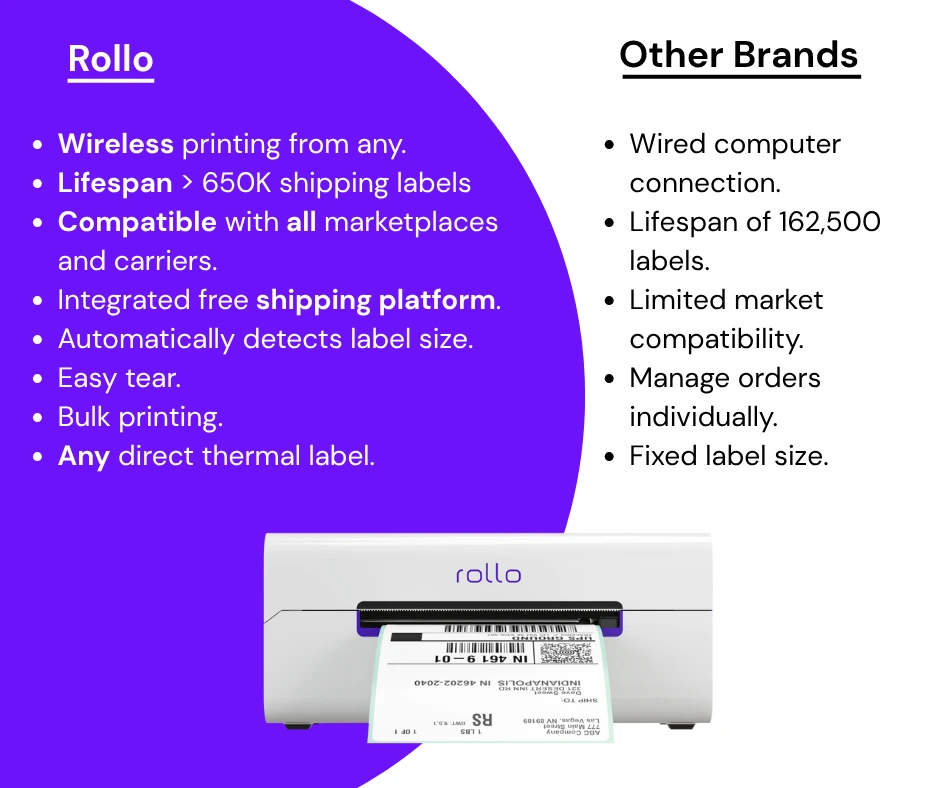 Rollo vs Other Brands