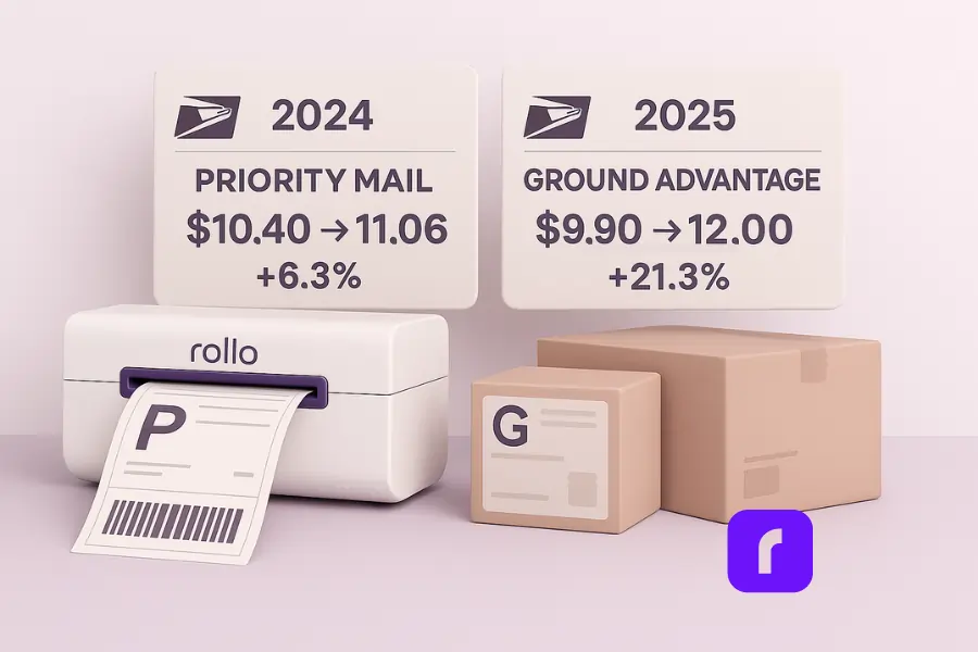 USPS Label Printing Tips You Need to Know for Better Results 1 3D illustration showing USPS label printing with a Rollo wireless printer on the left, comparing 2024 and 2025 USPS shipping rates for small businesses. The scene highlights a printed Priority Mail label and floating panels with rate increases—Priority Mail from $10.40 to $11.06 (+6.3%) and Ground Advantage from $9.90 to $12.00 (+21.3%)—using clean, minimalist design in a soft pastel palette.