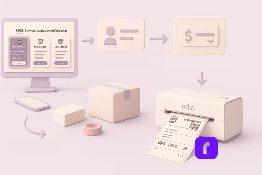 Minimalist 3D illustration showing the step-by-step process to create UPS shipping label online with Rollo Ship, from entering addresses and package details to choosing a service and printing the label with a Rollo wireless printer.